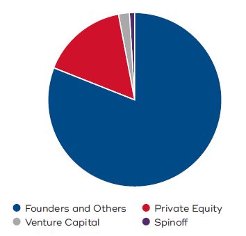 Velocity commercial capital pulls ipo